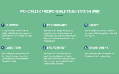 Principles of Responsible Renumeration
